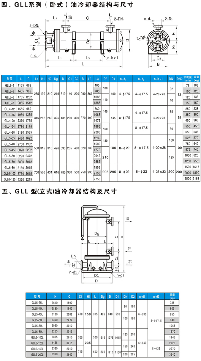 GLL型水冷列管式油冷卻器 GLL型水冷列管式油冷卻器